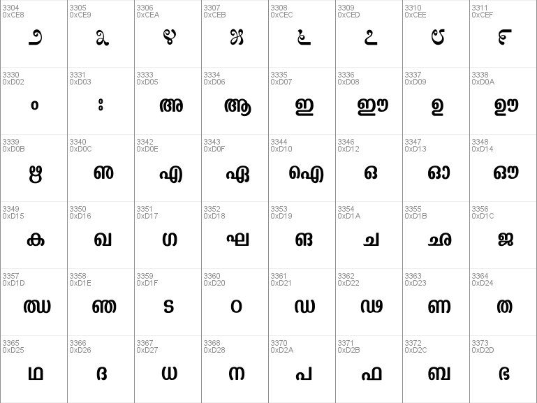 malayalam fonts zip file free download